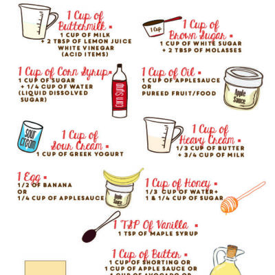 printable healthy baking substitution guide