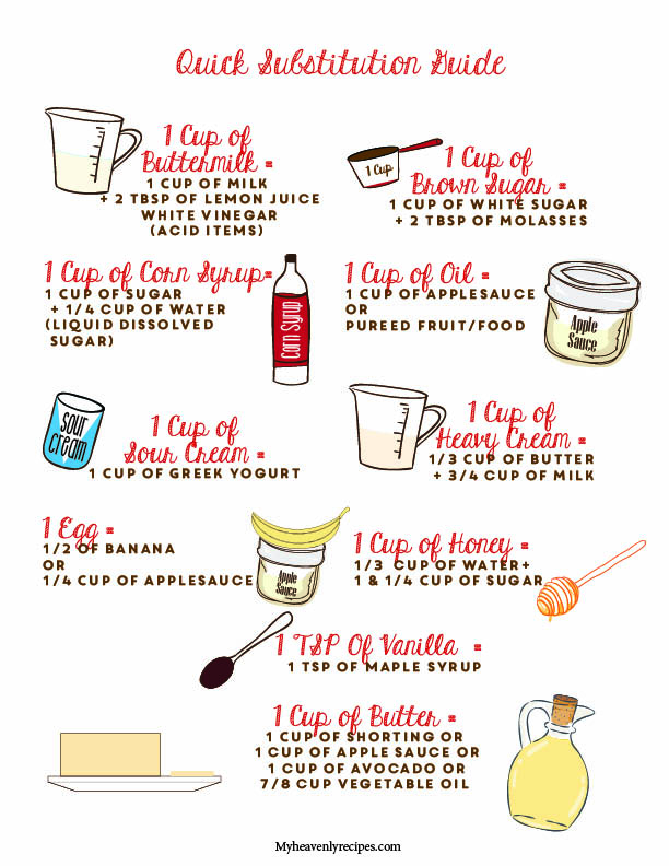 healthy baking substitution guide (printable)