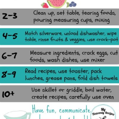age appropriate activities inside the kitchen (printable)