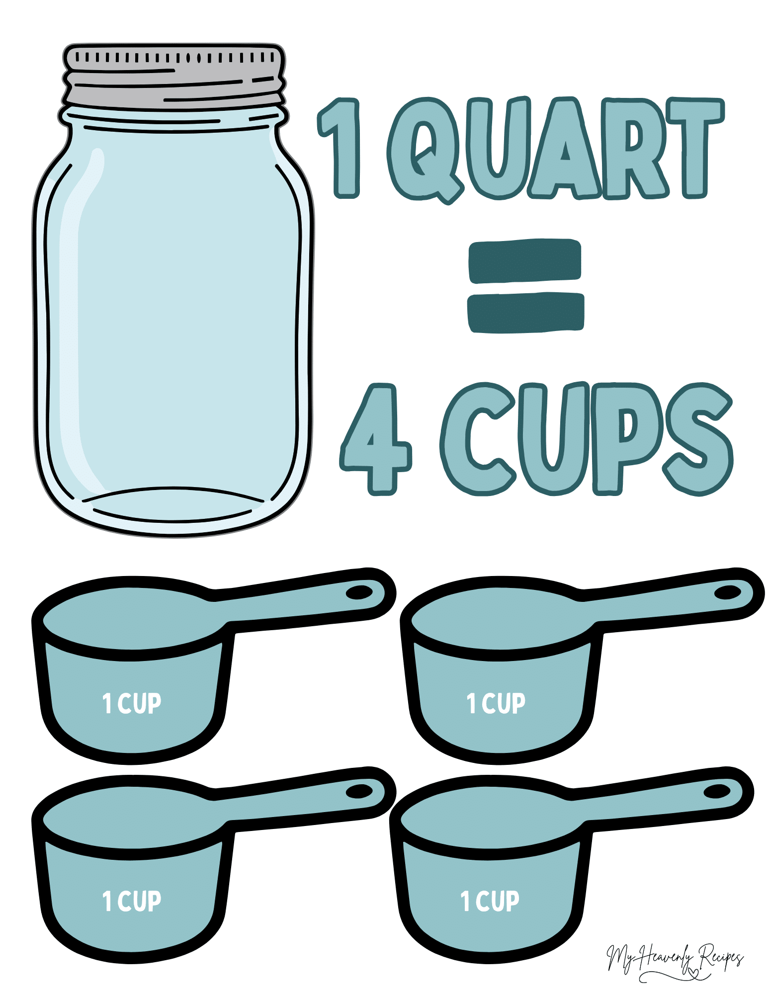 How Many Cups in a Quart?
