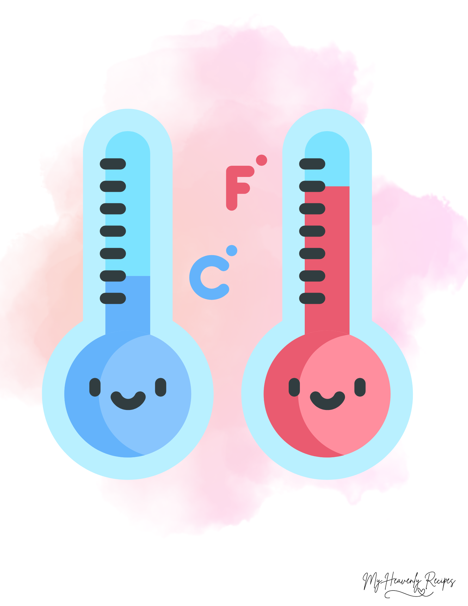 How to Convert 220 Celsius to Fahrenheit