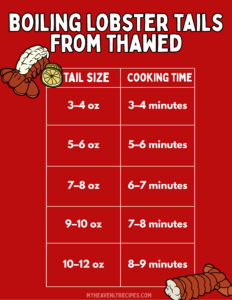 How Long to Boil Lobster Tails? - My Heavenly Recipes