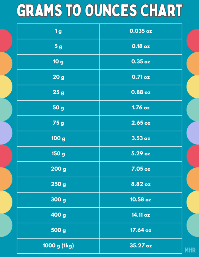 Grams to Ounces Chart
