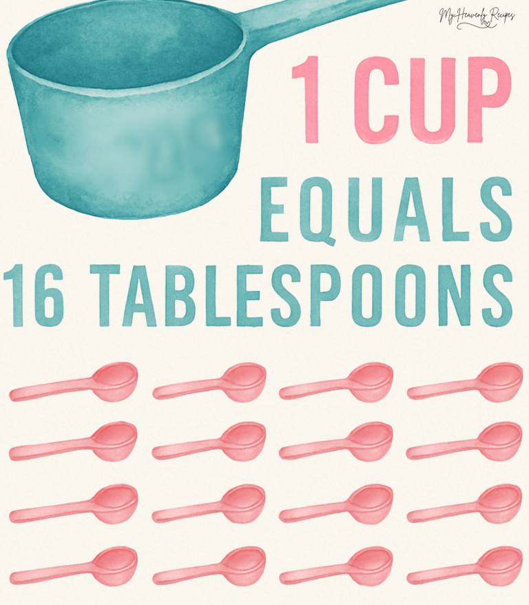 How Many Tablespoons in a Cup?