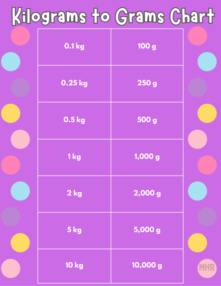 How Many Grams are in One Kilogram?