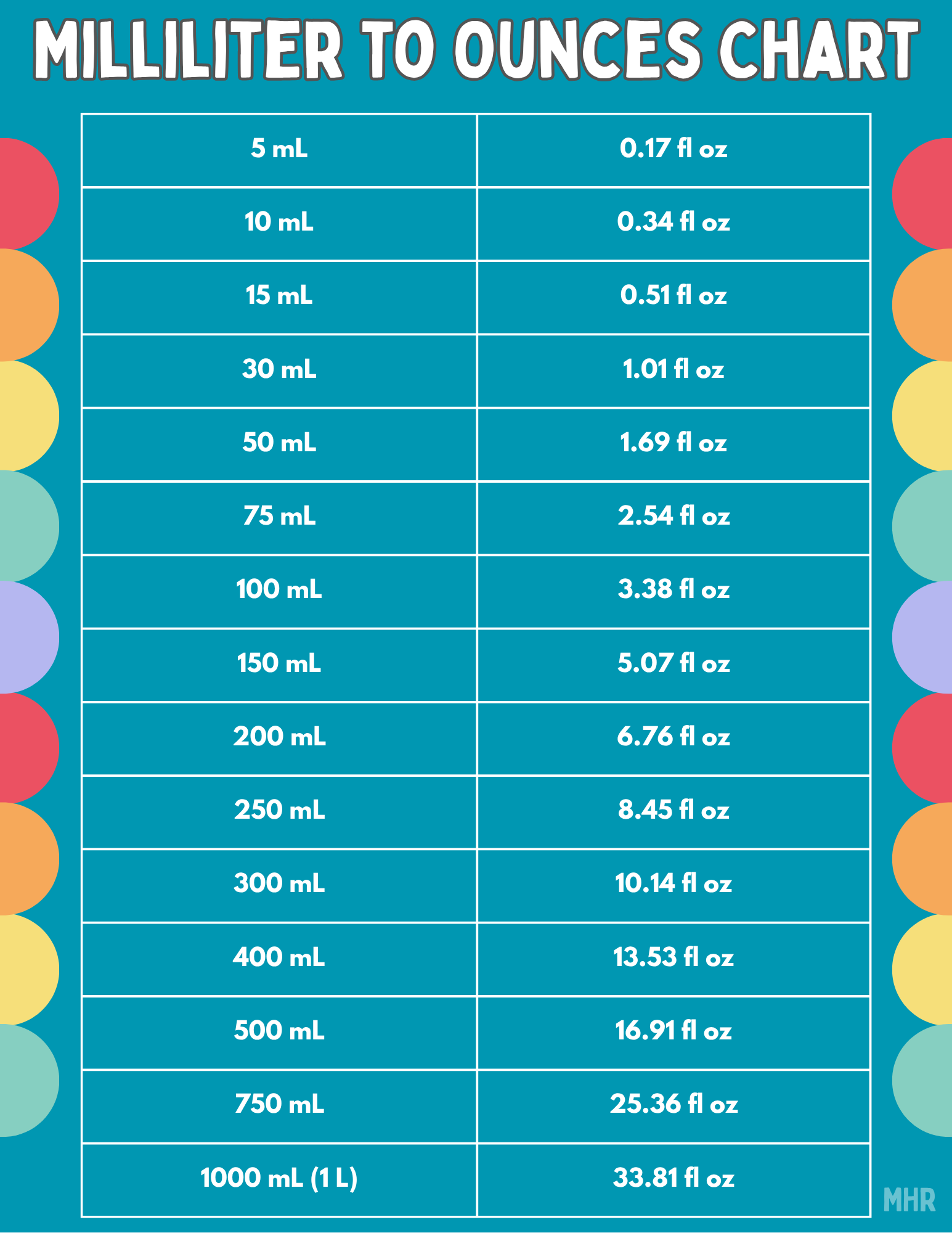 Milliliter to Ounces Chart