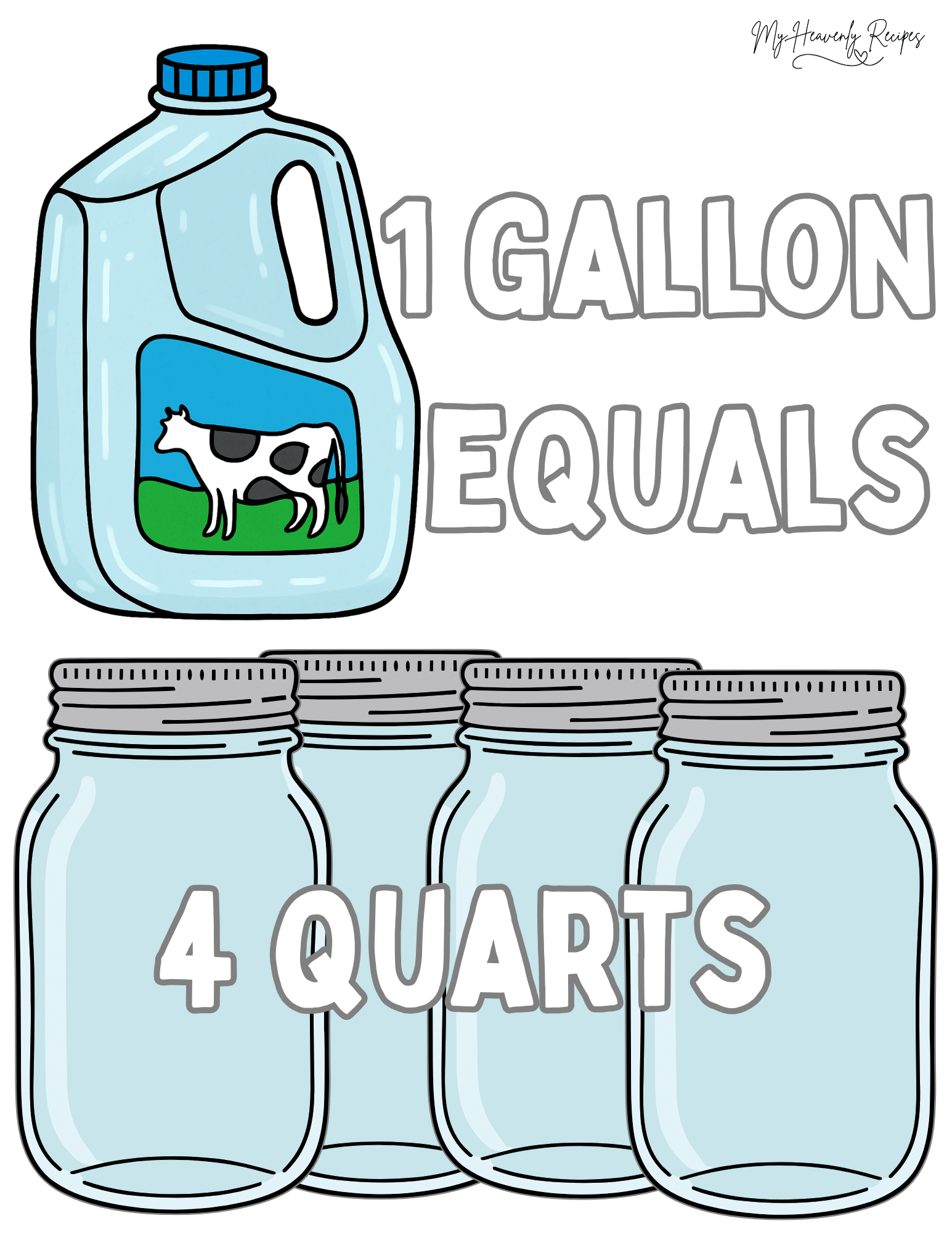 How Many Quarts in a Gallon?